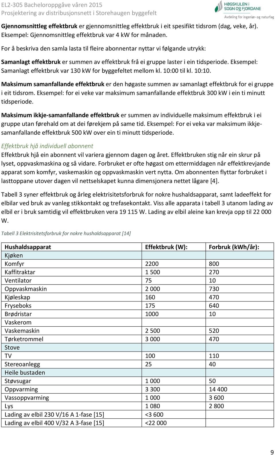 Eksempel: Samanlagt effektbruk var 130 kw for byggefeltet mellom kl. 10:00 til kl. 10:10. Maksimum samanfallande effektbruk er den høgaste summen av samanlagt effektbruk for ei gruppe i eit tidsrom.