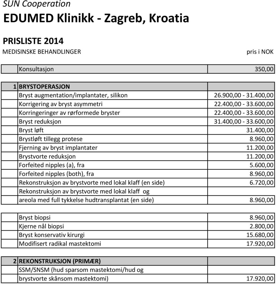 960,00 Fjerning av bryst implantater 11.200,00 Brystvorte reduksjon 11.200,00 Forfeited nipples (a), fra 5.600,00 Forfeited nipples (both), fra 8.