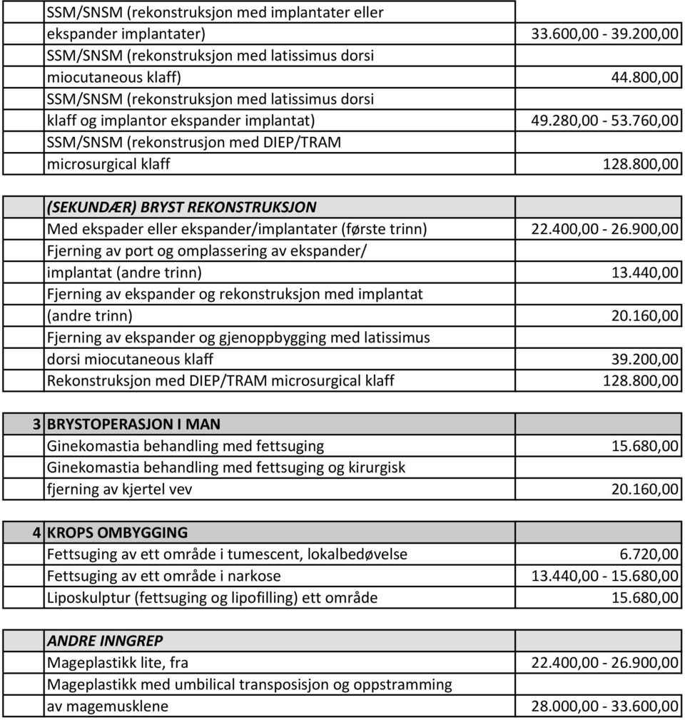 800,00 (SEKUNDÆR) BRYST REKONSTRUKSJON Med ekspader eller ekspander/implantater (første trinn) 22.400,00 26.900,00 Fjerning av port og omplassering av ekspander/ implantat (andre trinn) 13.