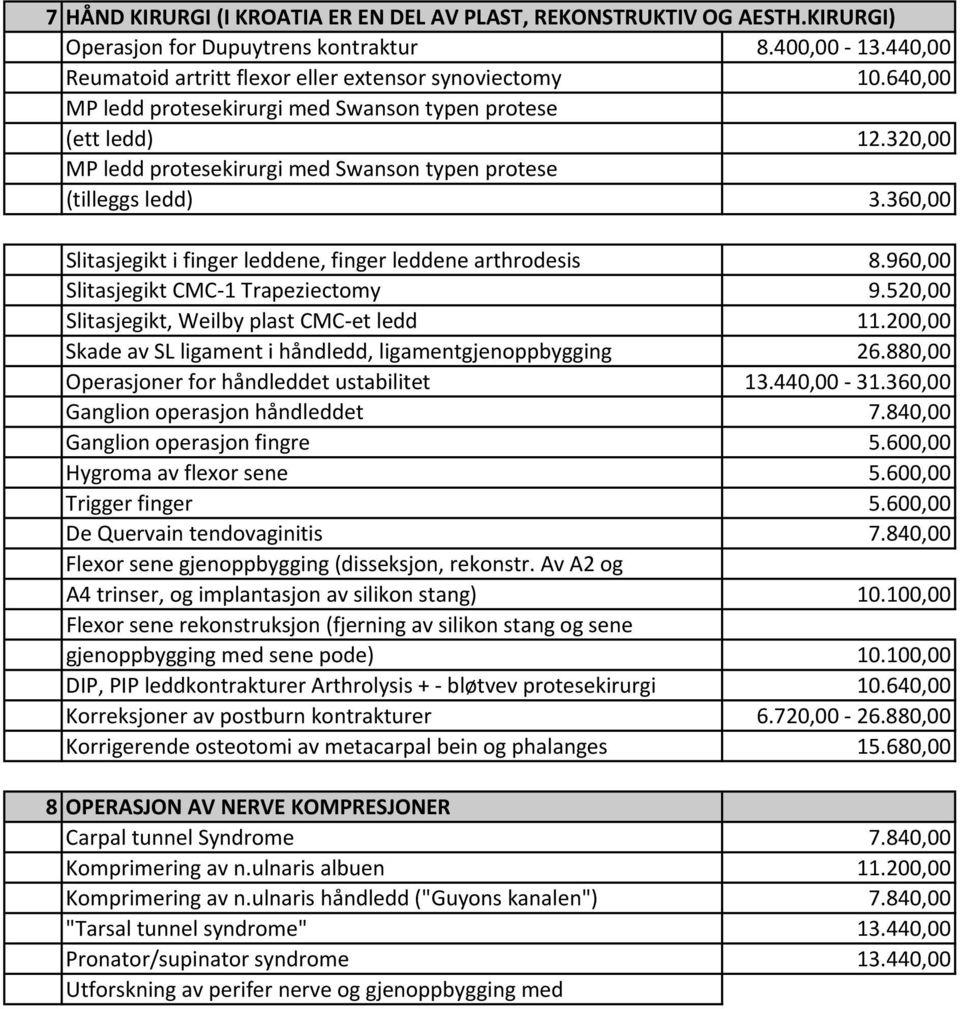 360,00 Slitasjegikt i finger leddene, finger leddene arthrodesis 8.960,00 Slitasjegikt CMC 1 Trapeziectomy 9.520,00 Slitasjegikt, Weilby plast CMC et ledd 11.