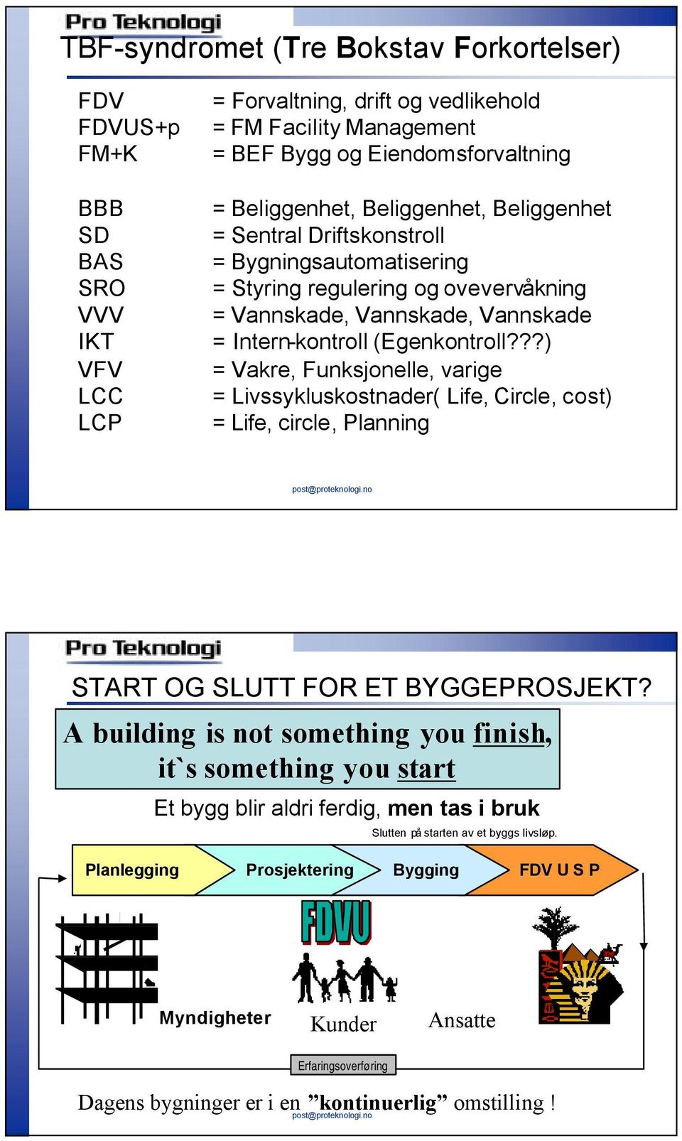 ??) = Vakre, Funksjonelle, varige = Livssykluskostnader( Life, Circle, cost) = Life, circle, Planning START OG SLUTT FOR ET BYGGEPROSJEKT?