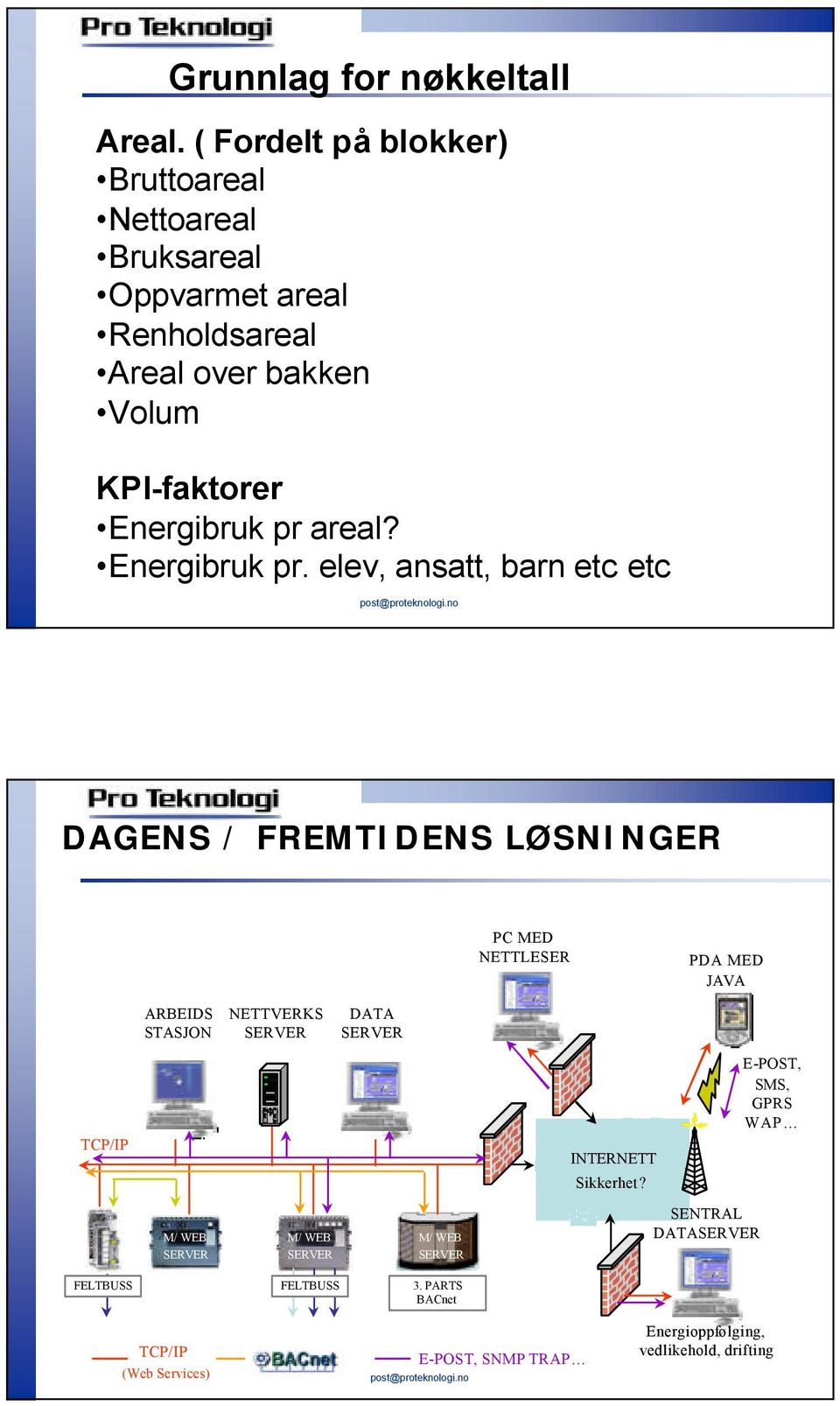 areal? Energibruk pr.