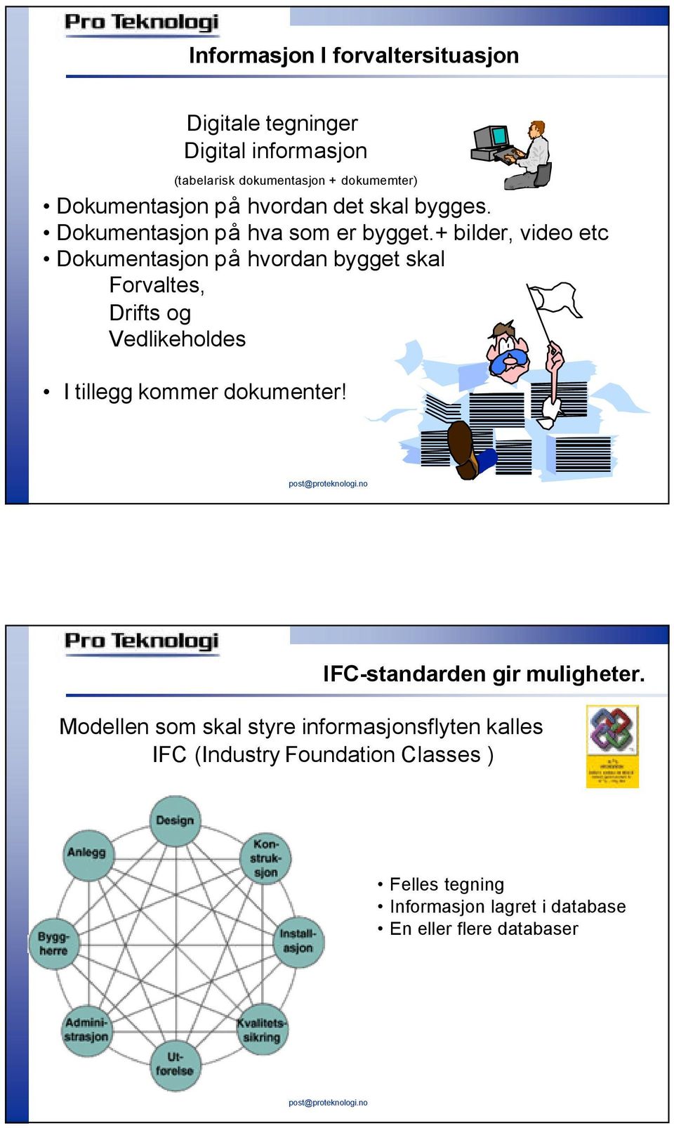 Dokumentasjon på hvordan det skal bygges. Dokumentasjon på hva som er bygget.