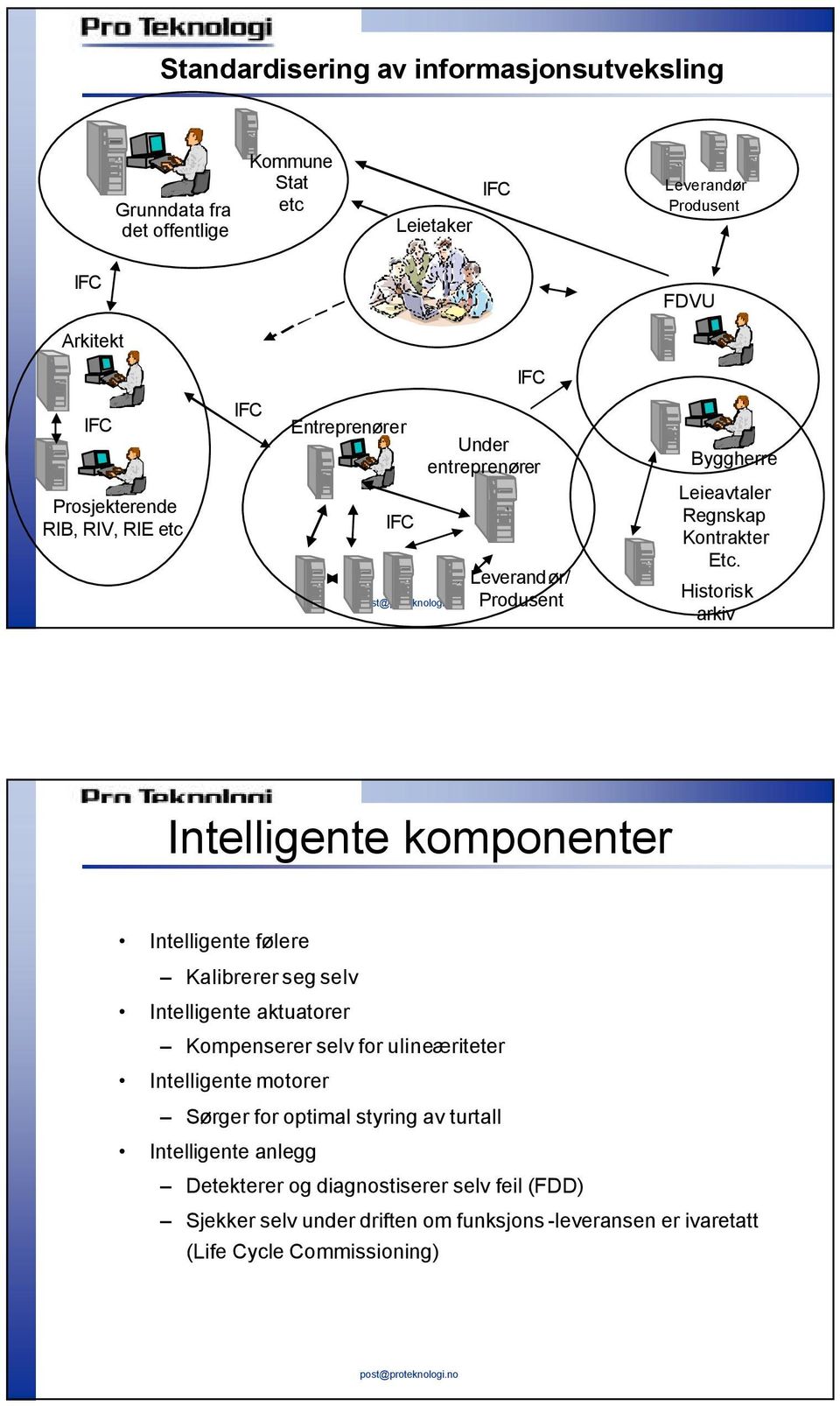 Historisk arkiv Intelligente komponenter Intelligente følere Kalibrerer seg selv Intelligente aktuatorer Kompenserer selv for ulineæriteter Intelligente motorer