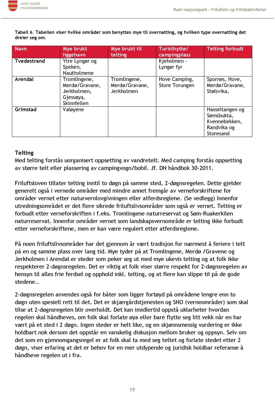 Jerkholmen, Tromlingene, Merdø/Gravane, Jerkholmen Hove Camping, Store Torungen Spornes, Hove, Merdø/Gravane, Stølsvika, Gjessøya, Skinnfellen Grimstad Valøyene Hasseltangen og Sømsbukta,