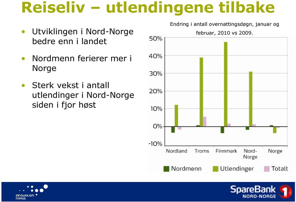 januar og februar, 2010 vs 2009.