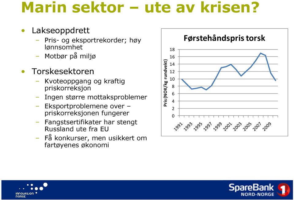 og kraftig priskorreksjon Ingen større mottaksproblemer Eksportproblemene over priskorreksjonen