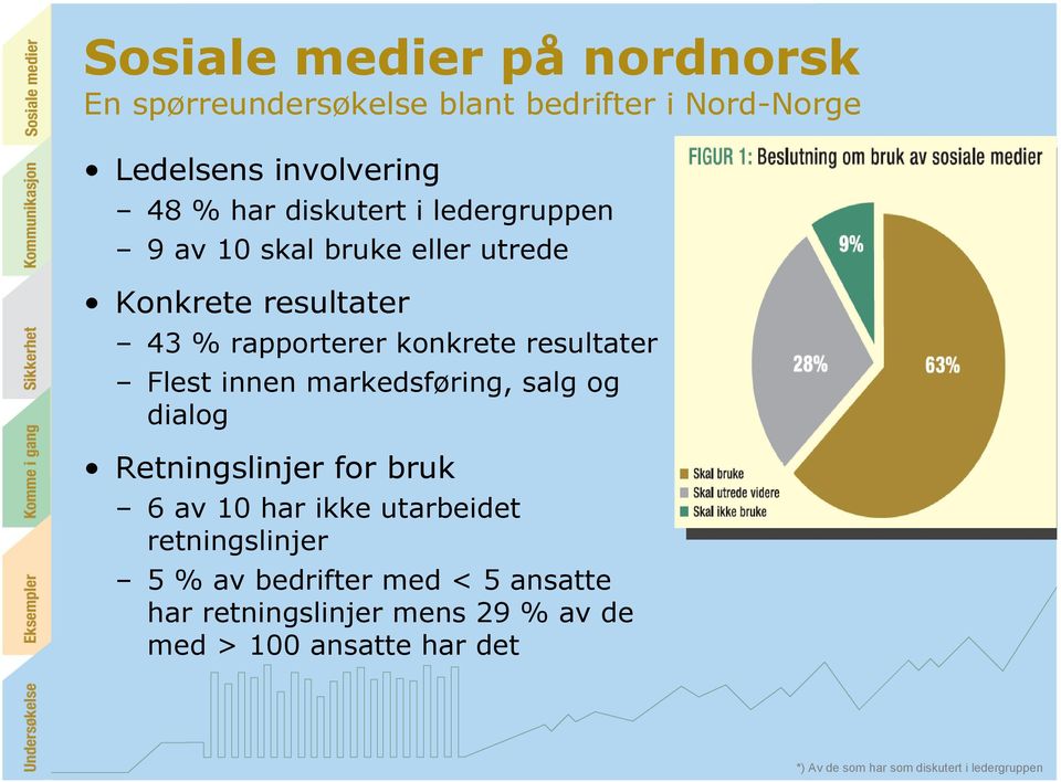 Flest innen markedsføring, salg og dialog Retningslinjer for bruk 6 av 10 har ikke utarbeidet retningslinjer 5 % av