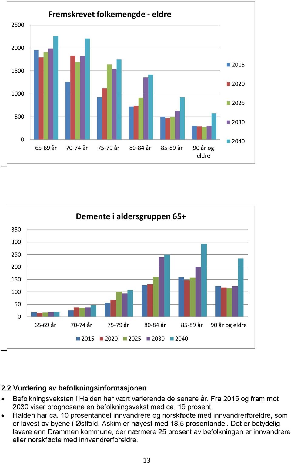 2 Vurdering av befolkningsinformasjonen Befolkningsveksten i Halden har vært varierende de senere år. Fra 2015 og fram mot 2030 viser prognosene en befolkningsvekst med ca. 19 prosent.