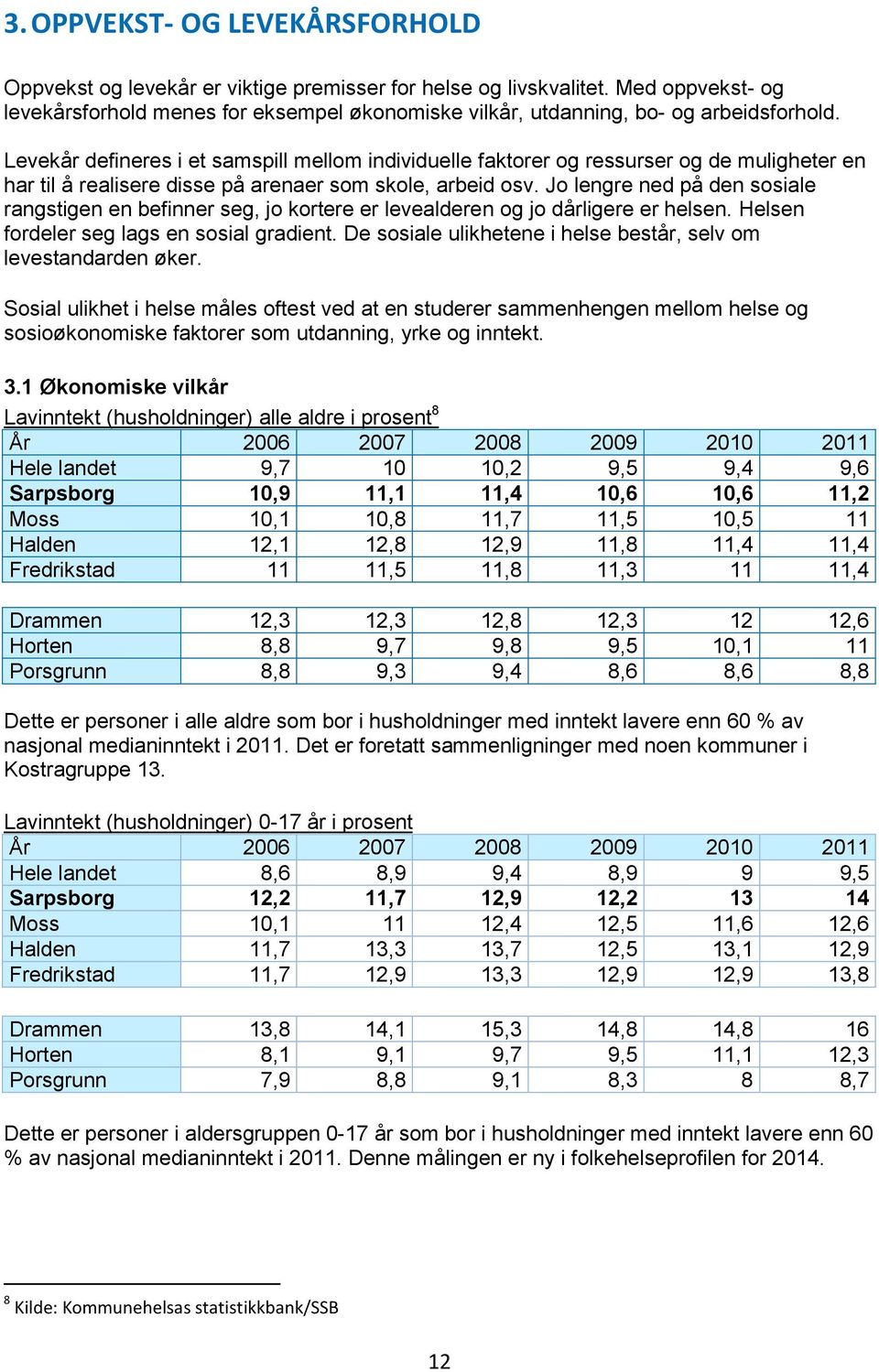 Levekår defineres i et samspill mellom individuelle faktorer og ressurser og de muligheter en har til å realisere disse på arenaer som skole, arbeid osv.