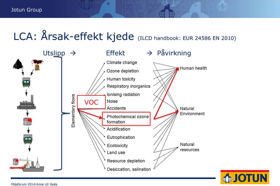 EUR 24586 EN 2010)