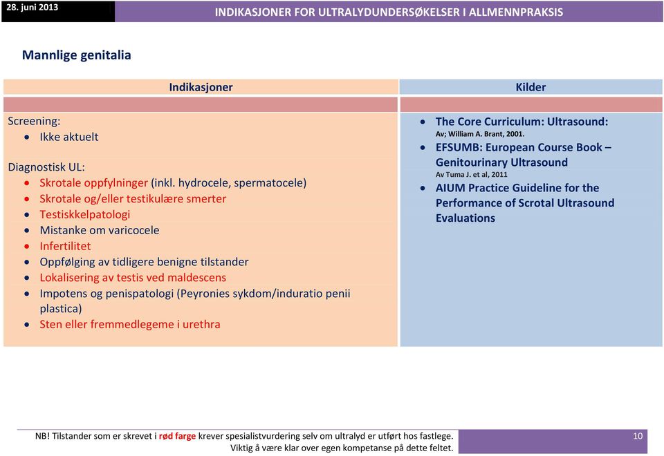 tidligere benigne tilstander Lokalisering av testis ved maldescens Impotens og penispatologi (Peyronies sykdom/induratio penii