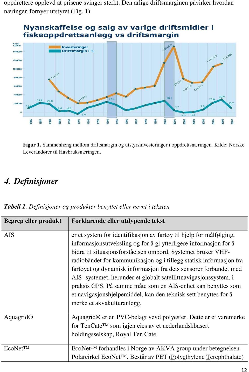 Definisjoner og produkter benyttet eller nevnt i teksten Begrep eller produkt AIS Aquagrid EcoNet Forklarende eller utdypende tekst er et system for identifikasjon av fartøy til hjelp for målfølging,