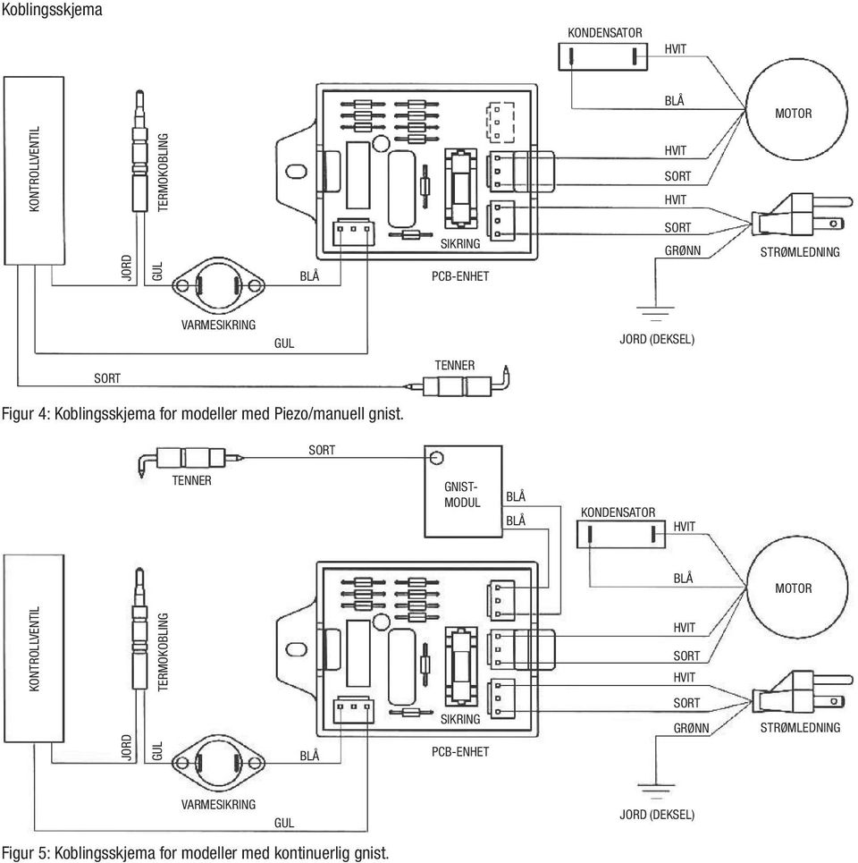SORT TENNER GNIST- MODUL BLÅ BLÅ KONDENSATOR HVIT BLÅ MOTOR KONTROLLVENTIL TERMOKOBLING HVIT SORT HVIT JORD GUL BLÅ SIKRING