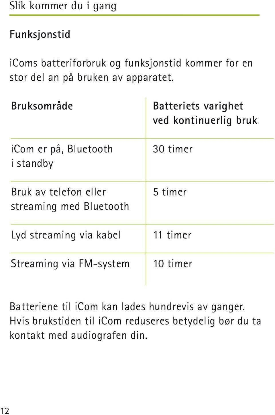 Bruksområde icom er på, Bluetooth i standby Bruk av telefon eller streaming med Bluetooth Lyd streaming via kabel