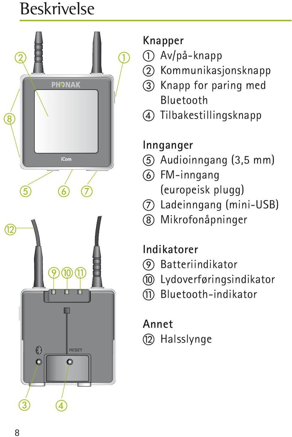 (europeisk plugg) Ladeinngang (mini-usb) Mikrofonåpninger Indikatorer