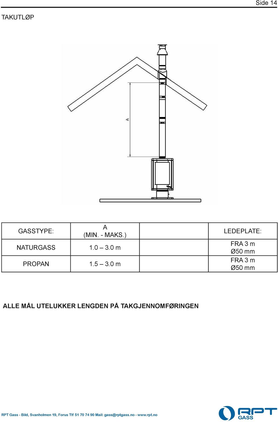 0 m LEDEPLATE: FRA 3 m Ø50 mm FRA 3 m Ø50 mm ALLE MÅL UTELUKKER