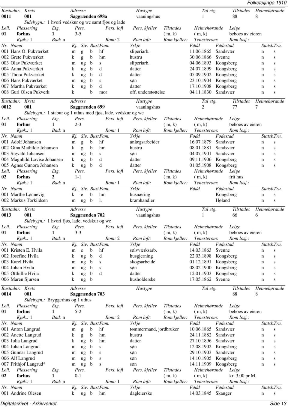 07.1899 Kongsberg n s 005 Thora Pukværket k ug b d datter 05.09.1902 Kongsberg n s 006 Hans Pukværket m ug b s søn 23.10.1904 Kongsberg n s 007 Martha Pukværket k ug b d datter 17.10.1908 Kongsberg n s 008 Guri Olsen Pukverk k b mor off.