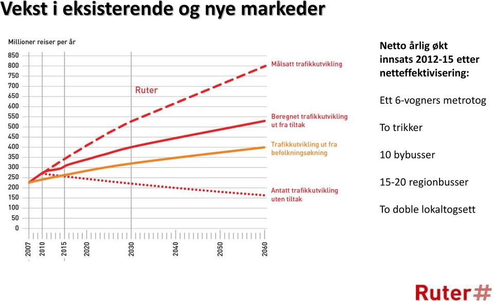 netteffektivisering: Ett 6-vogners metrotog