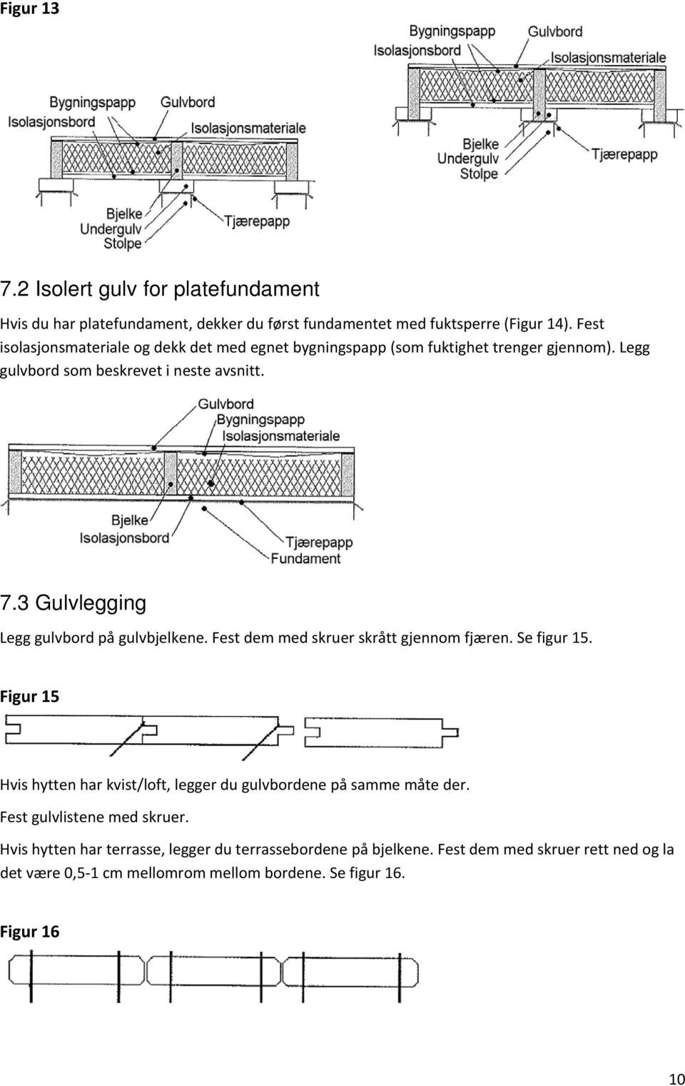 3 Gulvlegging Legg gulvbord på gulvbjelkene. Fest dem med skruer skrått gjennom fjæren. Se figur 15.