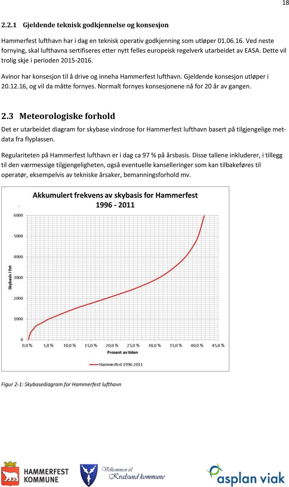 Avinor har konsesjon til å drive og inneha Hammerfest lufthavn. Gjeldende konsesjon utløper i 20