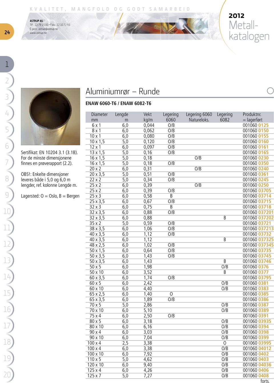 Lagersted: O = Oslo, B = Bergen Aluminiumrør Runde ENAW 00-T / ENAW 0-T Diameter Lengde Vekt Legering Legering 00 Legering Produktnr. mm m kg/m 00 Natureloks.