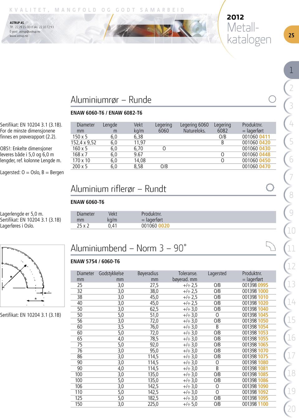 B) Lagerføres i Oslo. Sertifikat: EN 00. (.B) Aluminiumrør Runde ENAW 00-T / ENAW 0-T Diameter Lengde Vekt Legering Legering 00 Legering Produktnr. mm m kg/m 00 Natureloks.