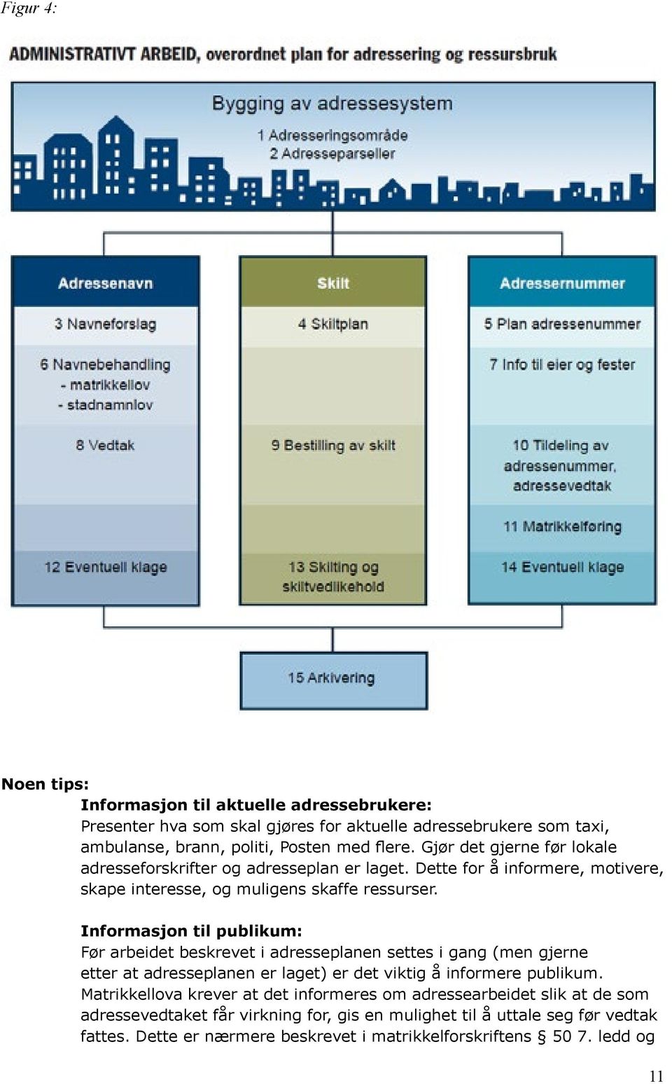 Informasjon til publikum: Før arbeidet beskrevet i adresseplanen settes i gang (men gjerne etter at adresseplanen er laget) er det viktig å informere publikum.