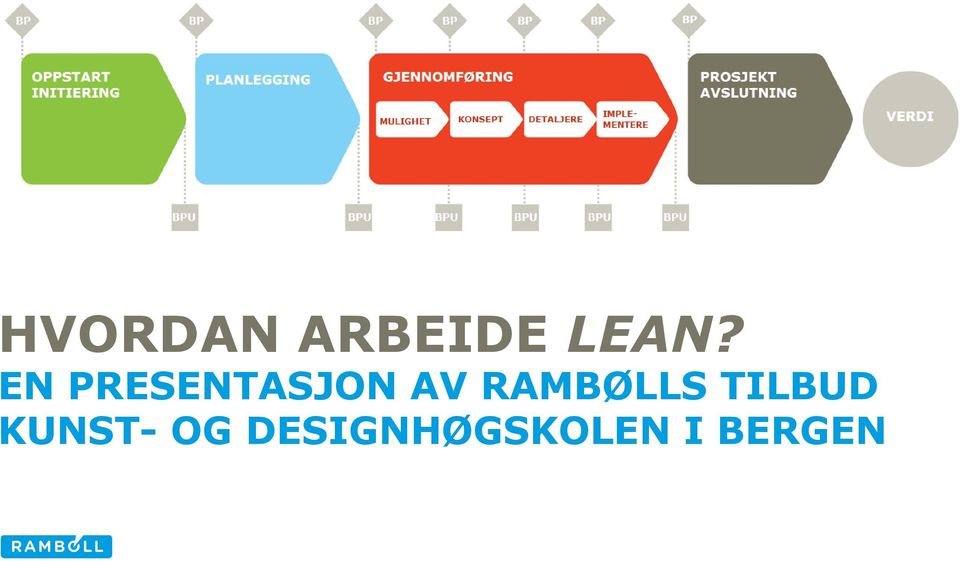 RAMBØLLS TILBUD KUNST-