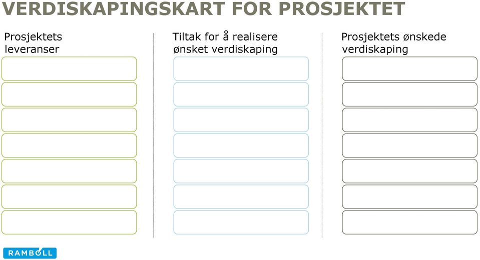 å realisere ønsket verdiskaping