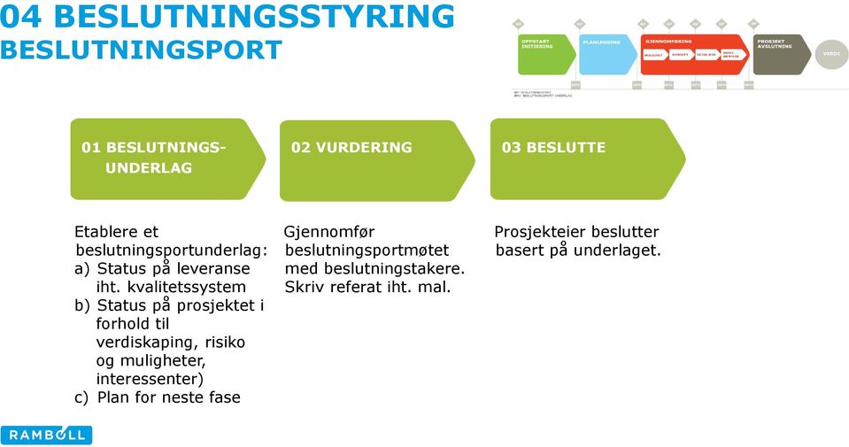 kvalitetssystem b) Status på prosjektet i forhold til verdiskaping, risiko og muligheter,