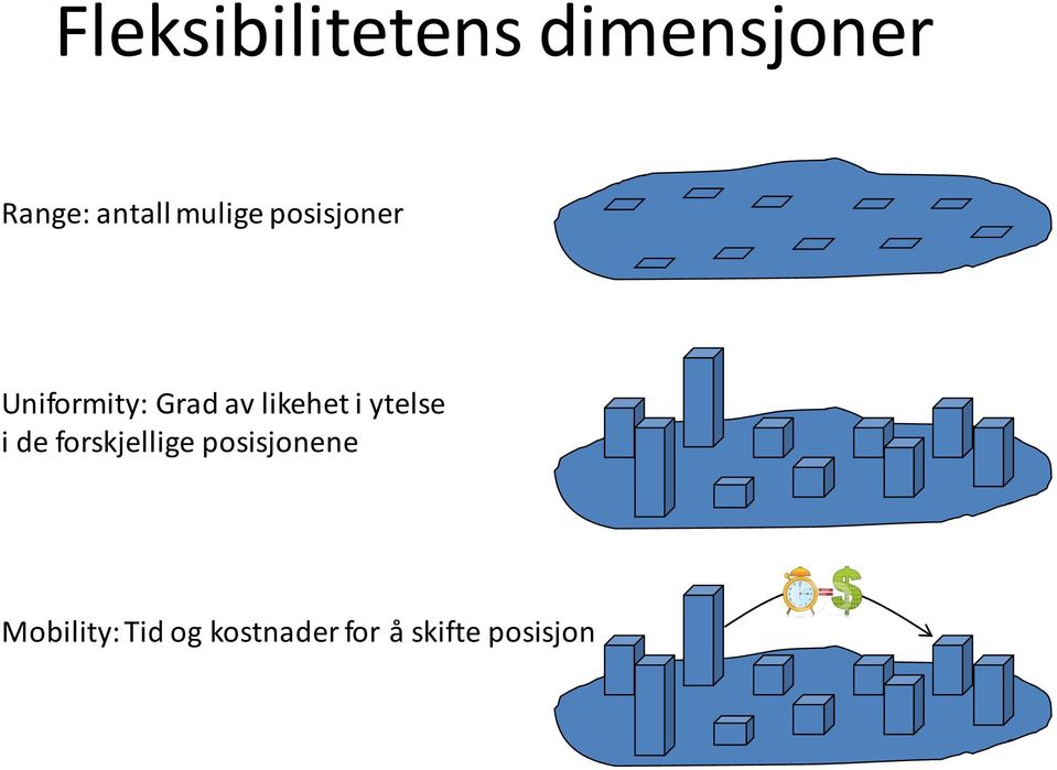 likehet i ytelse i de forskjellige