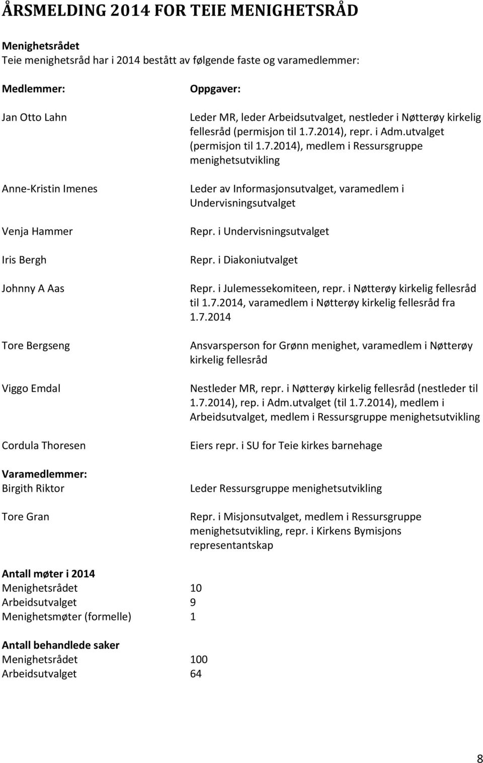 2014), repr. i Adm.utvalget (permisjon til 1.7.2014), medlem i Ressursgruppe menighetsutvikling Leder av Informasjonsutvalget, varamedlem i Undervisningsutvalget Repr. i Undervisningsutvalget Repr. i Diakoniutvalget Repr.