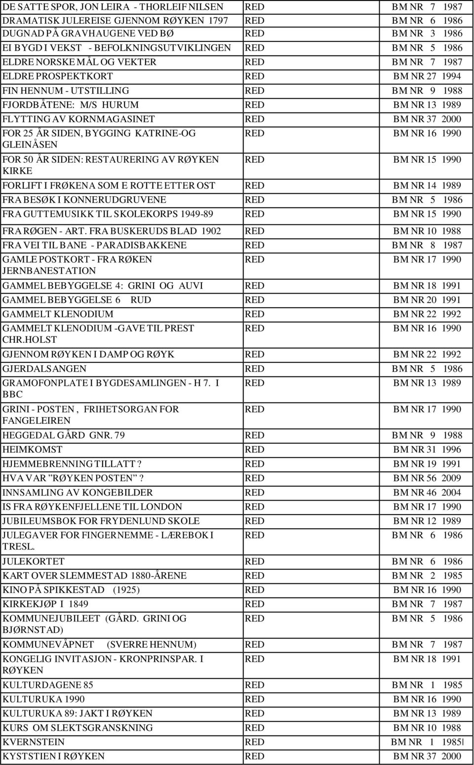 1989 FLYTTING AV KORNMAGASINET RED BM NR 37 2000 FOR 25 ÅR SIDEN, BYGGING KATRINE-OG GLEINÅSEN RED BM NR 16 1990 FOR 50 ÅR SIDEN: RESTAURERING AV RØYKEN KIRKE RED BM NR 15 1990 FORLIFT I FRØKENA SOM