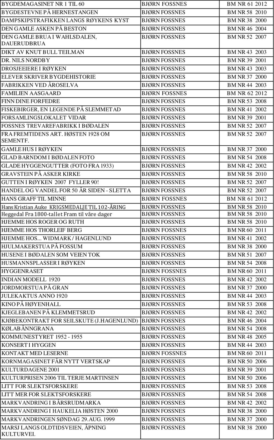 NILS NORDBY BJØRN FOSSNES BM NR 39 2001 DROSJEEIERE I RØYKEN BJØRN FOSSNES BM NR 43 2003 ELEVER SKRIVER BYGDEHISTORIE BJØRN FOSSNES BM NR 37 2000 FABRIKKEN VED ÅROSELVA BJØRN FOSSNES BM NR 44 2003