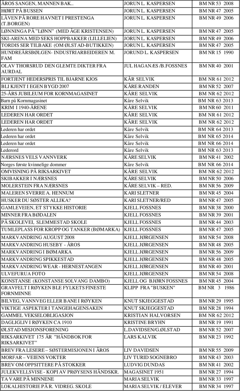 KASPERSEN BM NR 49 2006 TORDIS SER TILBAKE (OM ØLST AD-BUTIKKEN) JORUN L. KASPERSEN BM NR 47 2005 HUNDREÅRSBØLGEN- INDUSTRIARBEIDEREN M. FAM OLAV THORSRUD DEN GLEMTE DIKTER FRA AURDAL JORUND L.