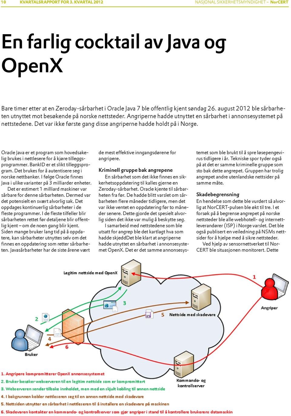 Det var ikke første gang disse angriperne hadde holdt på i Norge. Oracle Java er et program som hovedsakelig brukes i nettlesere for å kjøre tilleggsprogrammer. BankID er et slikt tilleggsprogram.