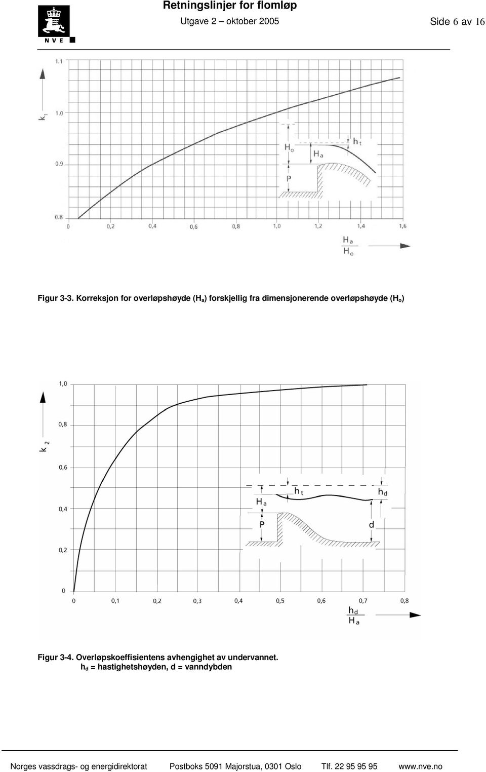 dimensjonerende overløpshøyde (H o) Figur 3-4.