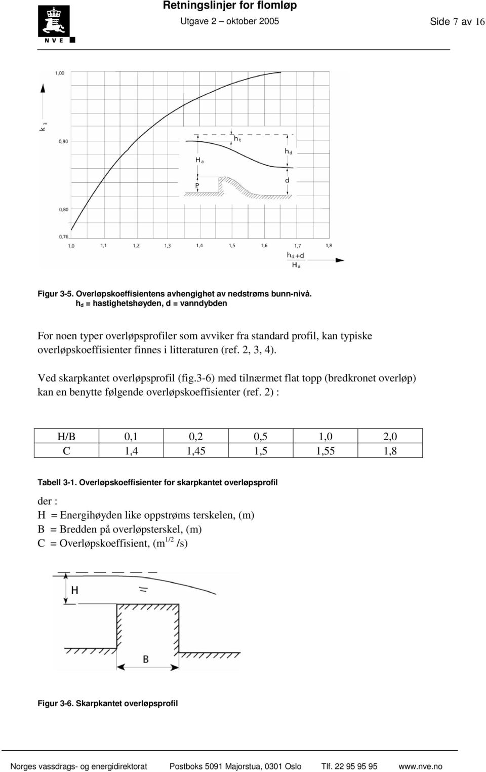 Ved skarpkantet overløpsprofil (fig.3-6) med tilnærmet flat topp (bredkronet overløp) kan en benytte følgende overløpskoeffisienter (ref.