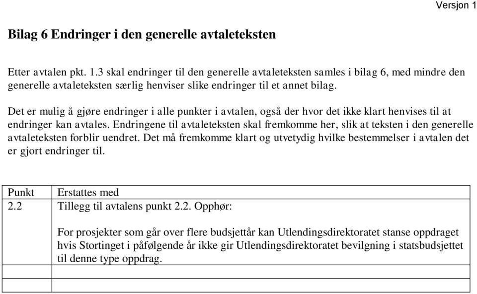 Det er mulig å gjøre endringer i alle punkter i avtalen, også der hvor det ikke klart henvises til at endringer kan avtales.