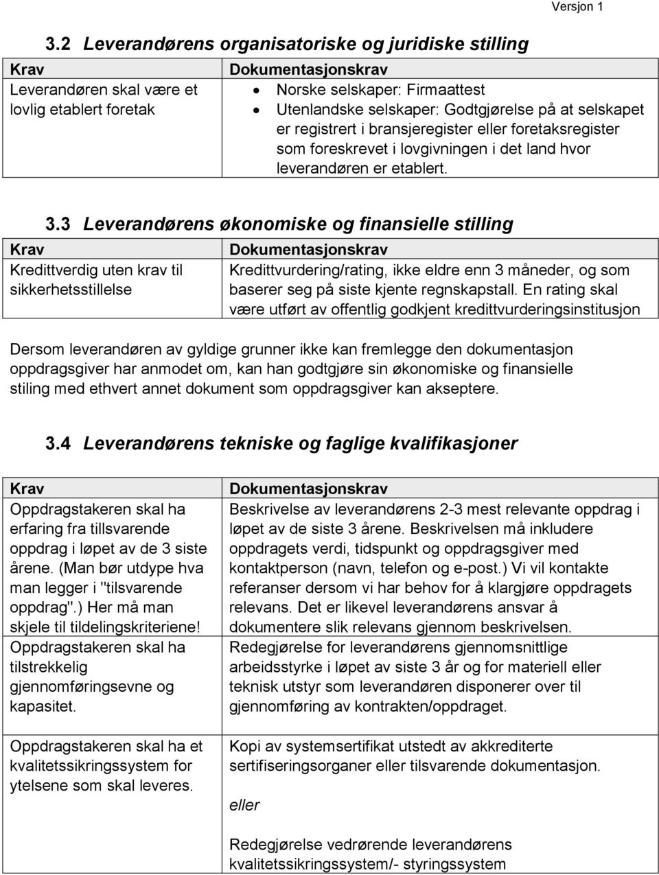 3 Leverandørens økonomiske og finansielle stilling Krav Kredittverdig uten krav til sikkerhetsstillelse Dokumentasjonskrav Kredittvurdering/rating, ikke eldre enn 3 måneder, og som baserer seg på