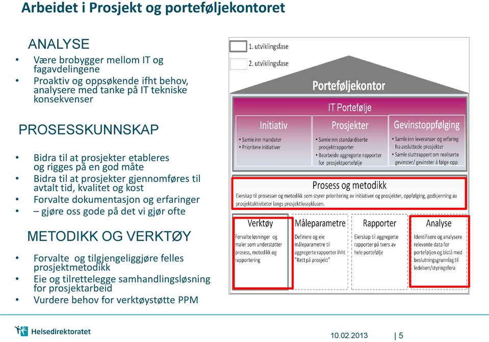 gjennomføres til avtalt tid, kvalitet og kost Forvalte dokumentasjon og erfaringer gjøre oss gode på det vi gjør ofte METODIKK OG VERKTØY