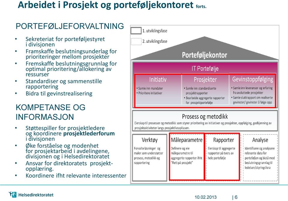 beslutningsgrunnlag for optimal prioritering/allokering av ressurser Standardiser og sammenstille rapportering Bidra til gevinstrealisering KOMPETANSE OG