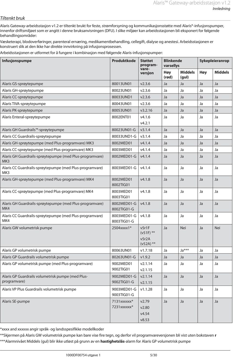 I slike miljøer kan arbeidsstasjonen bli eksponert for følgende behandlingsområder: Væsketerapi, blodoverføringer, parenteral ernæring, medikamentbehandling, cellegift, dialyse og anestesi.