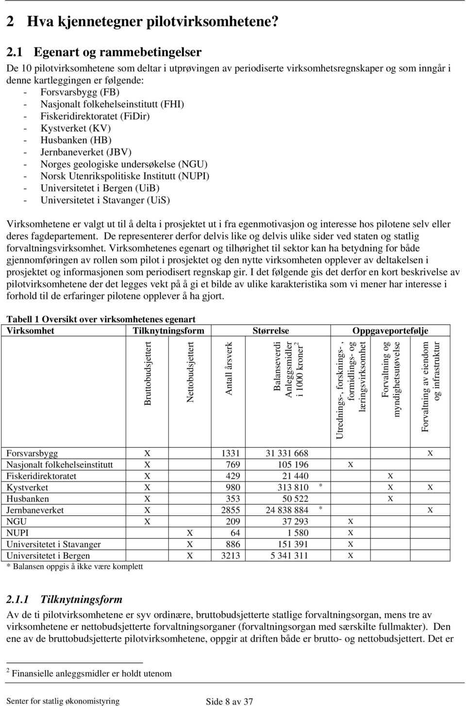 folkehelseinstitutt (FHI) - Fiskeridirektoratet (FiDir) - Kystverket (KV) - Husbanken (HB) - Jernbaneverket (JBV) - Norges geologiske undersøkelse (NGU) - Norsk Utenrikspolitiske Institutt (NUPI) -