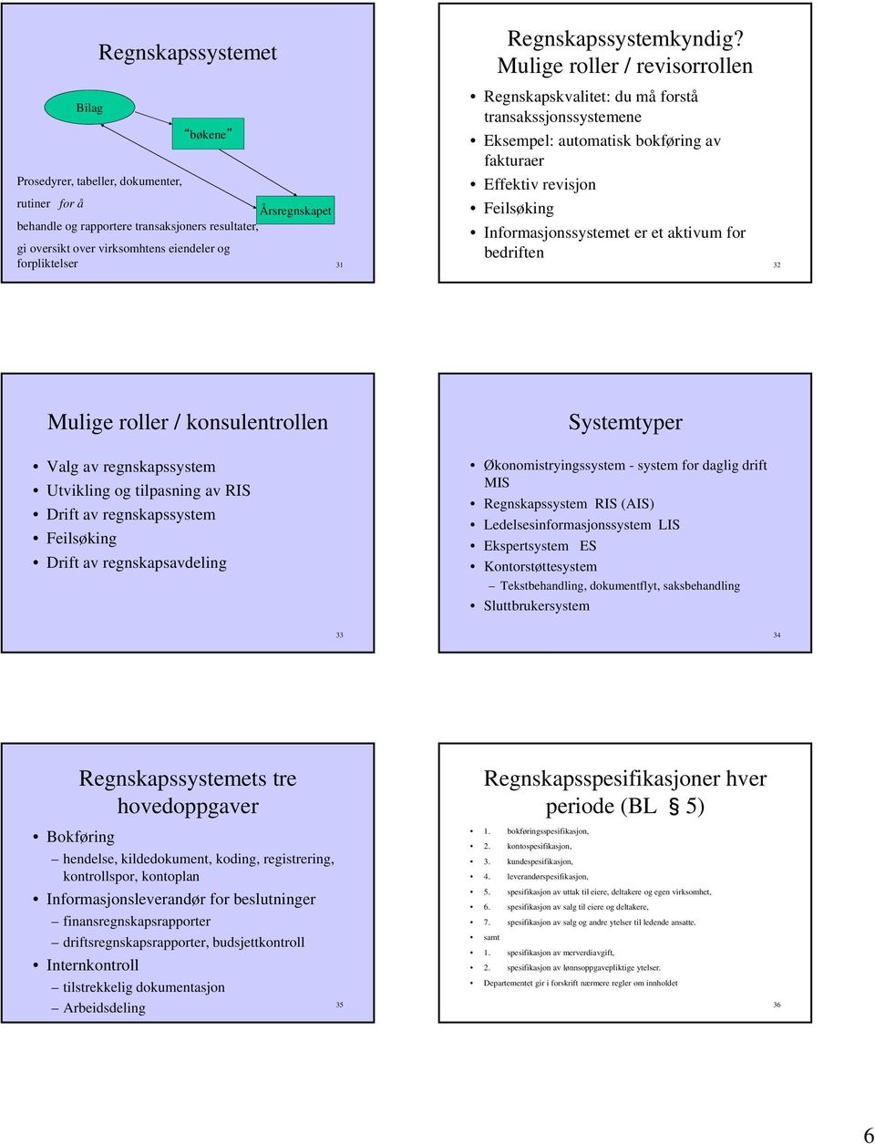 Mulige roller / revisorrollen Regnskapskvalitet: du må forstå transakssjonssystemene Eksempel: automatisk bokføring av fakturaer Effektiv revisjon Feilsøking Informasjonssystemet er et aktivum for