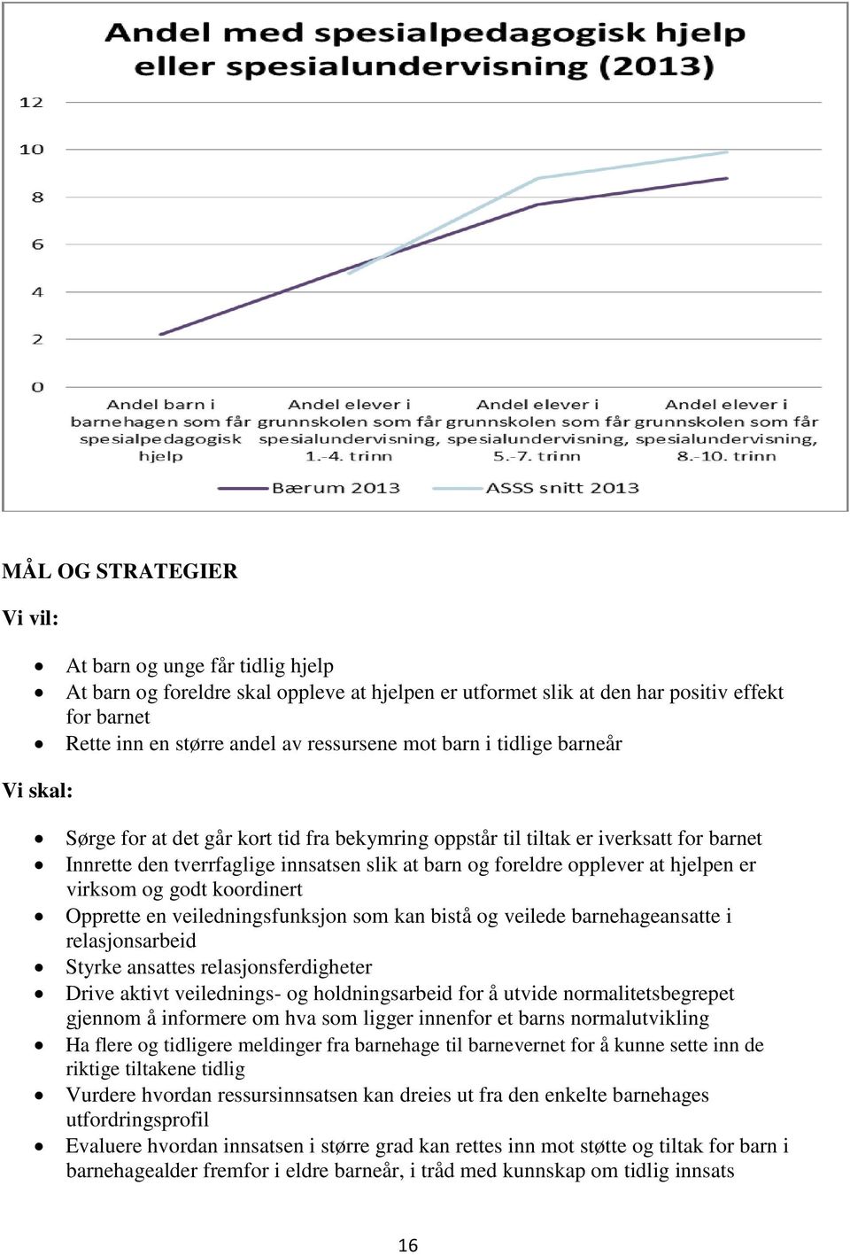 hjelpen er virksom og godt koordinert Opprette en veiledningsfunksjon som kan bistå og veilede barnehageansatte i relasjonsarbeid Styrke ansattes relasjonsferdigheter Drive aktivt veilednings- og