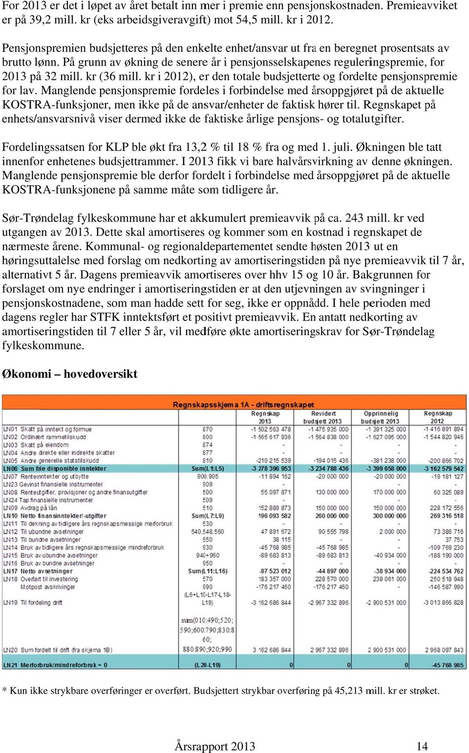 kr (36 mill. kr i 2012), err den totale budsjetterte og fordelte pensjonspremie for lav.