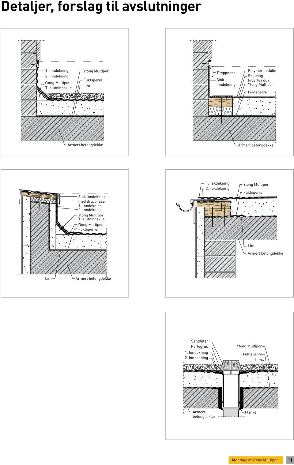 Armert betongdekke Armert betongdekke Sink inndekning med dryppnese 1. Inndekning 2.