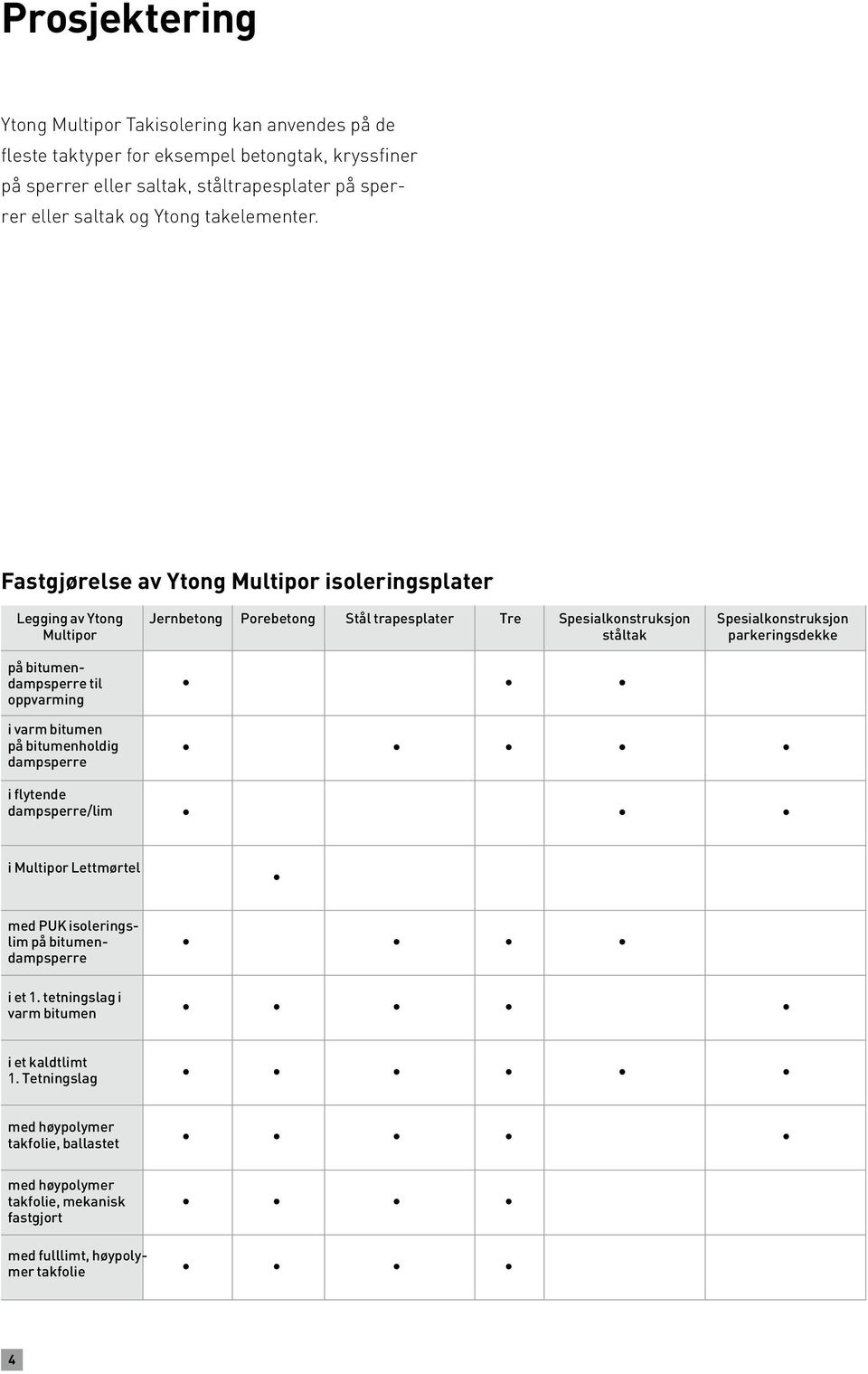 Fastgjørelse av isoleringsplater Legging av Ytong Multipor Jernbetong Porebetong Stål trapesplater Tre Spesialkonstruksjon ståltak Spesialkonstruksjon parkeringsdekke på